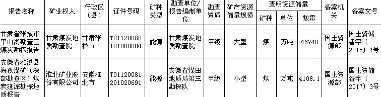 煤炭,煤炭价格,焦煤,焦炭,动力煤,焦炭价格,无烟煤,焦煤价格